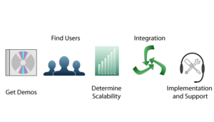 5 Tips for Evaluating ECM or Content Services Technology