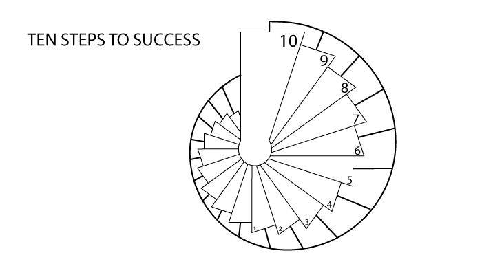 Implementing the Ideal ECM System: 10 Steps to Success